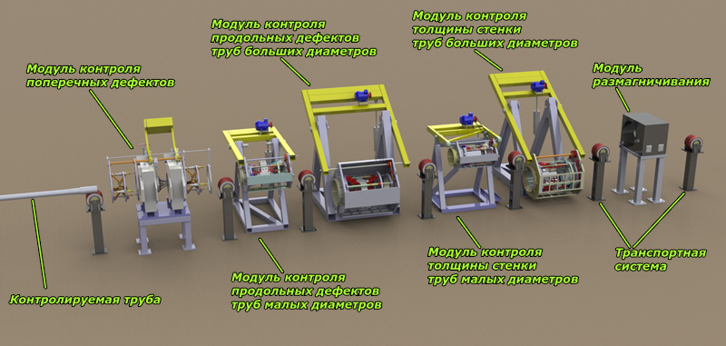 Вариант размещения модулей установки «УРАН–3000Д»