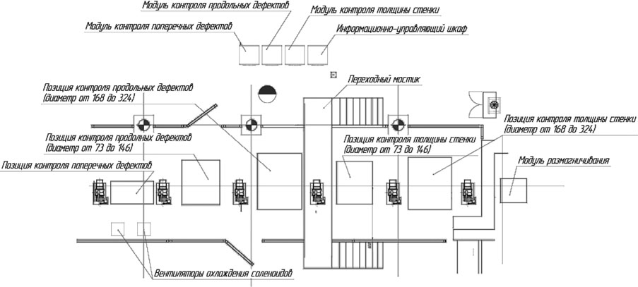 Типовая структурная схема размещения оборудования.