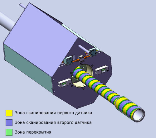 Схема сканирования трубы на продольные дефекты